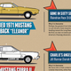 Illustration for article titled The Ford Mustang Sure Has Been In A Lot Of Movies